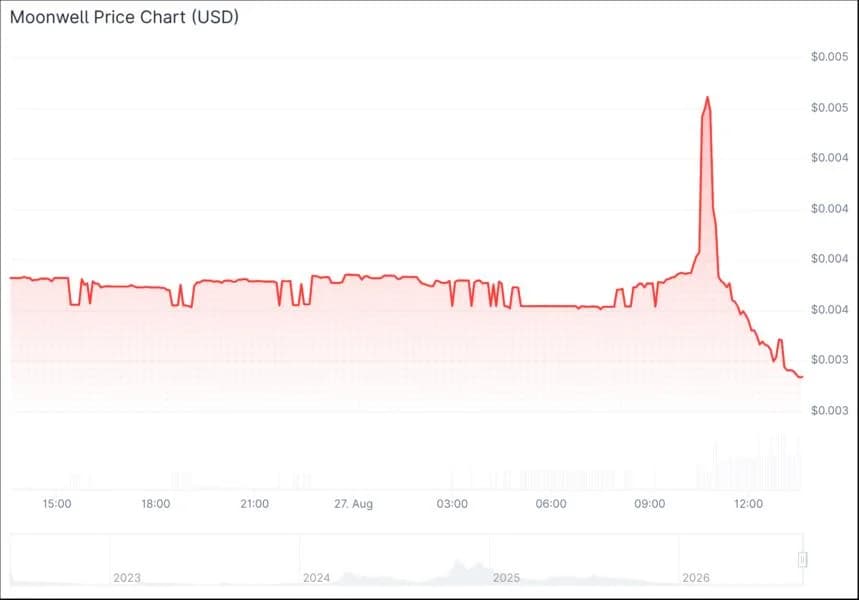 Moonwell investigates lending market issue on Base as security firms flag multimillion-dollar exploit
