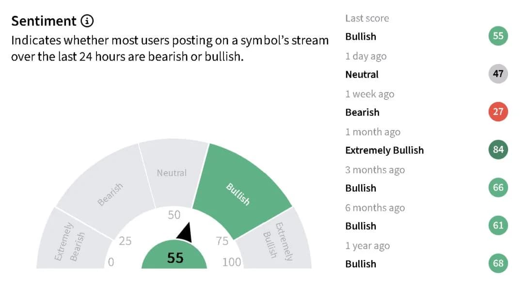 MSTR, COIN, CRCL Stocks Slip Despite Bitcoin Rally Above $86K, Crypto Liquidations Cross $800M
