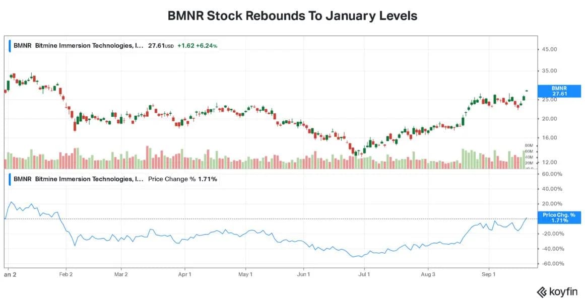 MSTR Purchases Bitcoin After 2-Week Pause, Keeps Buying Back STRC: BMNR, ASST Keep Adding To Their Crypto Treasuries