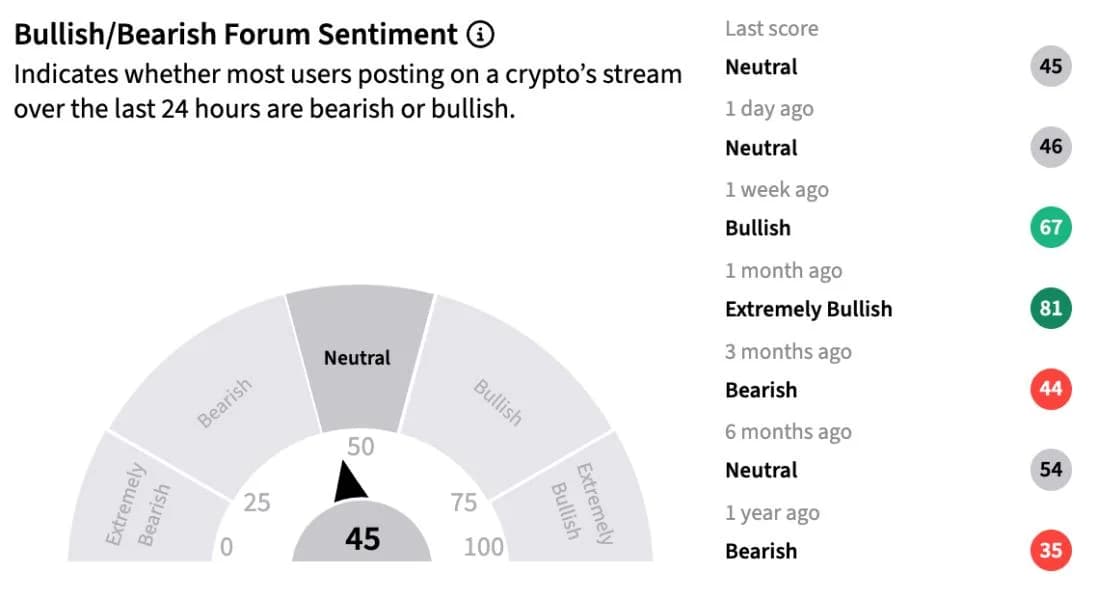 NEAR Rallies As Quantum-Resistant Upgrade Nears Mainnet And Intents Volume Tops $33B, Arthur Hayes Stays Bullish