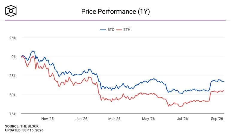 ‘Nothing truly structural’: Analysts downplay Clarity Act defeat as bitcoin, major crypto stocks dip