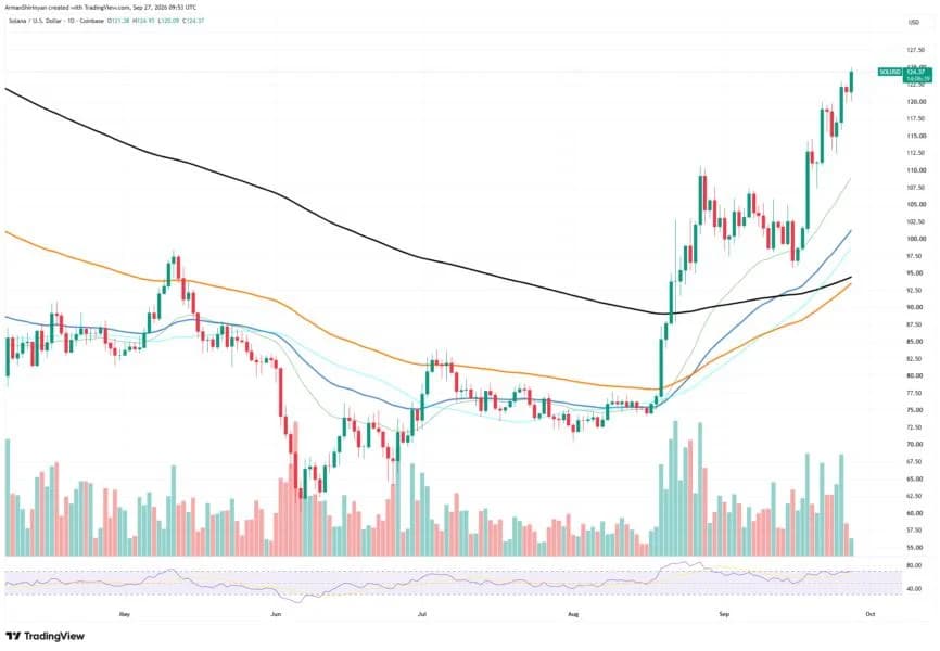 Pump.Fun Reports Enormous Selling Volume of $5.8 Million in 24 Hours, Totaling $848 Million