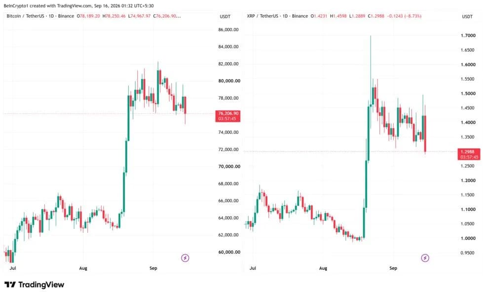 Ripple Shows How XRP Survived CLARITY Act Setback, MicroStrategy Says Bitcoin Never Needed It