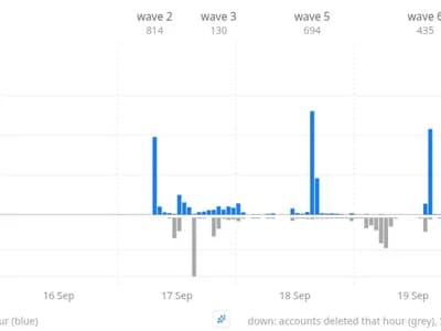 $20 Million in XRP Stolen From Thousands of Hardware Wallets