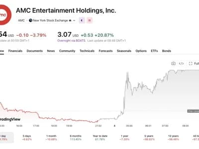 AMC stock jumps 21% overnight as CEO slams Robinhood over ‘outrageous’ tokenized shares