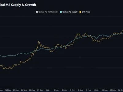 Anthony Pompiano Reiterates Bitcoin Has 'No Top' Because the Dollar Has 'No Bottom,' Bets BTC Will Go 'Way Higher'