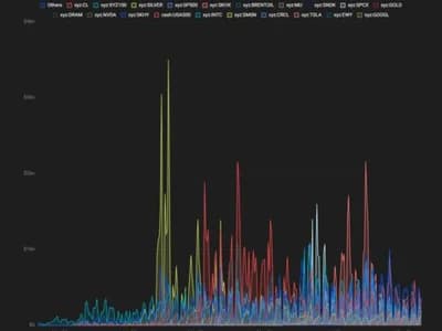 As RWA trading surges on Hyperliquid, Dragonfly’s Qureshi makes the case for a multichain future