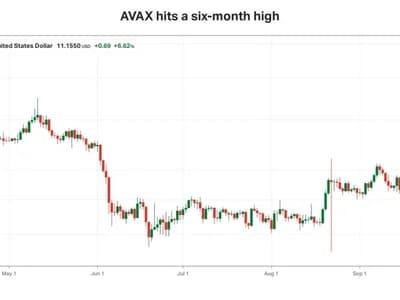 Avalanche Token Hits 6-Month High After Goldman Sachs Brings $100B Treasury Fund To AVAX-Based Network