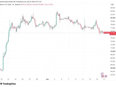 Bitcoin awaits Fed rate decision below $76K as analysis discounts ‘dovish surprise’ odds