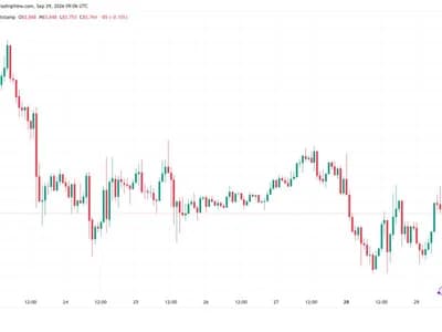 Bitcoin bounces to $84K after US 30-year bond yield sets 24-year high