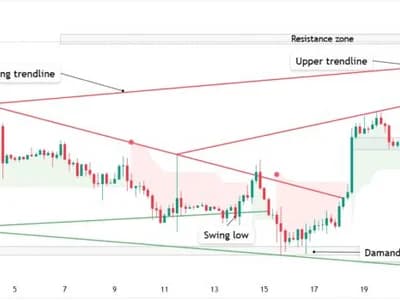 Bitcoin (BTC) Price Today: BTC Breaks $85K Resistance as Bulls Defend $80K Support
