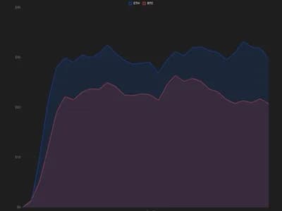 Bitcoin, ether swing after unanimous quarter-point Fed rate hike as Warsh takes aim at inflation