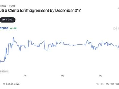 Bitcoin Is Now Betting on Trump and Xi: The 92% Summit Signal That Could Trigger a Crypto Shock