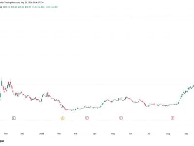 Bitcoin Nears $85K, MSTR, ASST Stocks Rally As Crypto Bulls Return Amid Easing Oil Prices