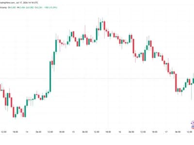 Bitcoin price sags under $62.5K as Iran strikes add to US stocks pressure