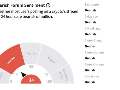 Bitcoin Reclaims $80K After CFTC’s Crypto Proposals – HYPE, ZEC Hit New Record Highs Amid Rally