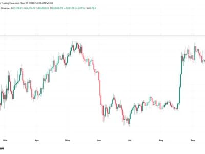 Bitcoin Tops $84,000 for the First Time Since January, Liquidating $262 Million in Shorts