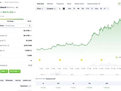 Bitwise launches first US spot NEAR ETF after token’s recent surge