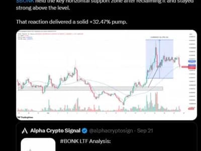 BONK Price Analysis: Token Holds Support After 32% Rally as Buyers Watch Next Breakout Level