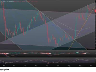 BTCUSD: Bitcoin Slips to Start New Week as $82,000 Support Looms. Whatβs the Chart Saying?