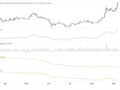 Chainlink Price Analysis: Can LINK Hold $12 as Institutional Demand Rises?