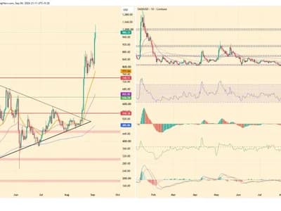 DASH Price Eyes $72 as Zcash ETF Fuels Privacy Coin Rally