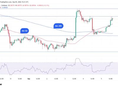 Dogecoin Golden Cross Meets 35 Billion DOGE Support: Potential Scenarios