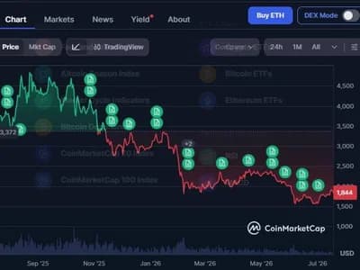 Ethereum at Amazon/Nvidia-Like Inflection Point, Tom Lee Forecasts $12,000 ETH
