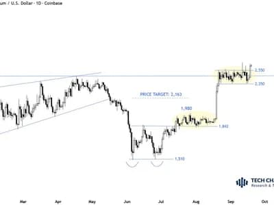 Ethereum Clears $2,600: Is Ideal Scenario Officially Triggered?