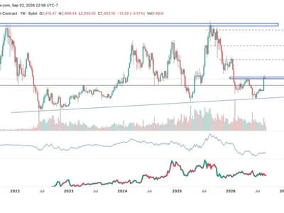 Ethereum Could Be Entering a New Bullish Cycle—How High Can the ETH Price Go in 2026?