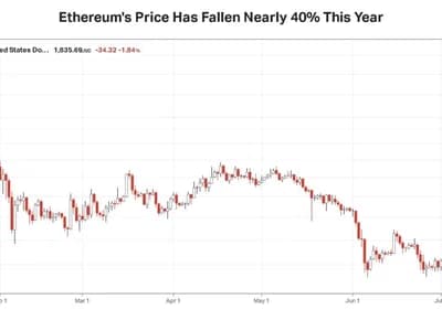 Ethereum Leads Losses Among Crypto Majors After Report Raises Fresh Doubts Over CLARITY Act