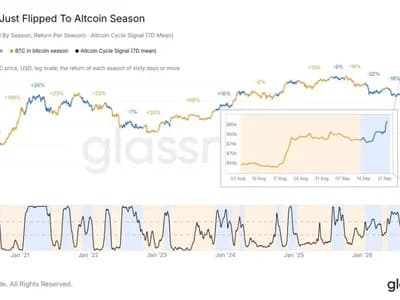 Glassnode Says Altcoin Season Is Finally Here as Bitcoin Loses Dominance
