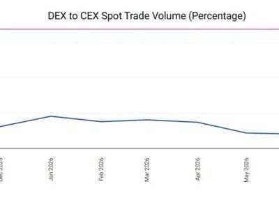 Global Crypto Adoption Index: Crypto Has Crossed 1 Billion Users – Here’s Where Adoption Is Exploding
