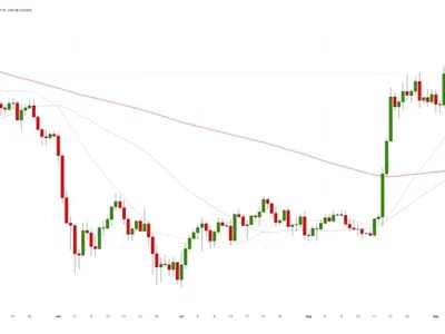 'Golden Cross' Trap: Why Bitcoin's Rally to $81,280 Worries Analysts