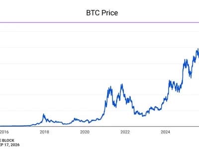 Grayscale’s Pandl still sees bitcoin’s $58K low as the bottom, gives clients ‘green light’