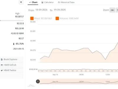 HBAR Price Climbs 3% as Bulls Defend Higher Low and Test $0.082 Level