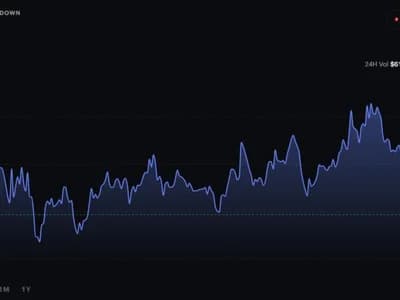 Kalshi Rejects Wash Trading Claims as Report Flags Unusual Activity in Ethereum Perpetuals Market