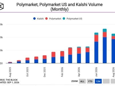 Michigan court orders Kalshi to keep blocking sports prediction markets