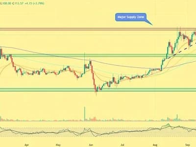 OKB Price Eyes $120: Can Bulls Clear the Next Barrier?
