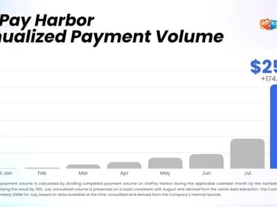 OwlTing Group (NASDAQ: OWLS) Reports OwlPay Harbor August Payment Volume Nearly Tripled Month Over Month