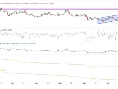 PUMP Price Jumps 22% as Open Interest Surges: Can Bulls Break $0.0022?