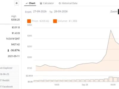 Quant (QNT) Price Today: QNT Jumps Over 300% in a Week as Tokenized Banking Deal Drives Demand