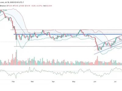 Solana Price Holds Key Support Despite Falling Open Interest—What’s Next for SOL?