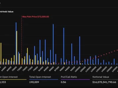 Sota Watanabe Says October Will Be Great: Bitcoin Bulls Stack $100,000 Bets