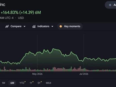 Strive becomes fifth-largest public bitcoin treasury after 1,800 BTC buy, TD Cowen lifts ASST price target