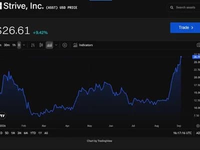 Strive CEO says company could end 2026 as second-largest public bitcoin holder as ASST climbs