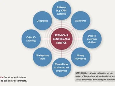 The $245 Million Phone Call: How Crypto Fraud Became a Business