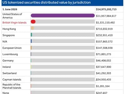The British Virgin Islands are a top crypto hub no one ever talks about: Here’s why