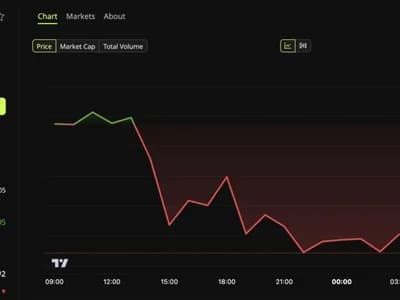 What Happens to Ethereum Price Now That the Clarity Act Has Failed