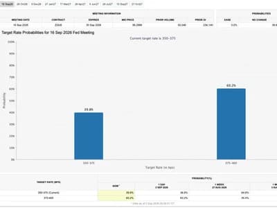 Willy Woo Says Bitcoin May Ditch the Halving Cycle and Switch to a 6-8 Year TradFi Cycle